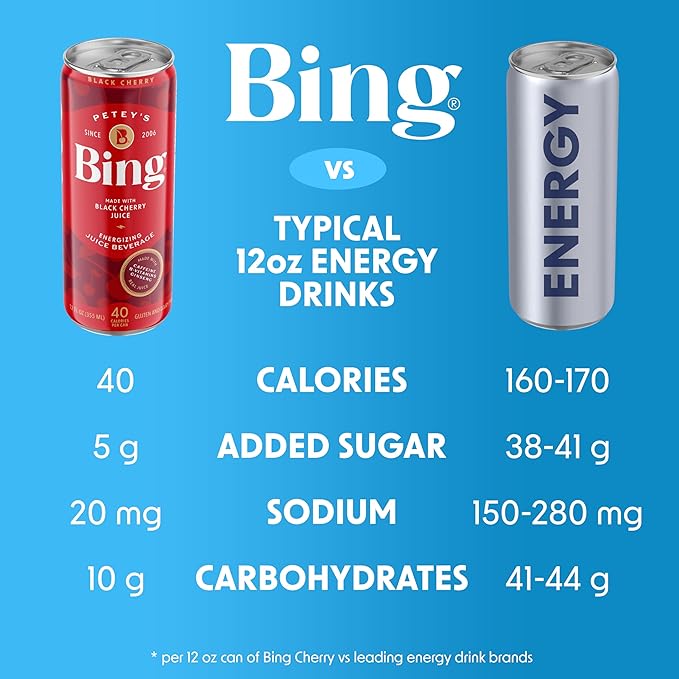 Bebida Energética Bing Cherry – Pack de 24 x 12 oz