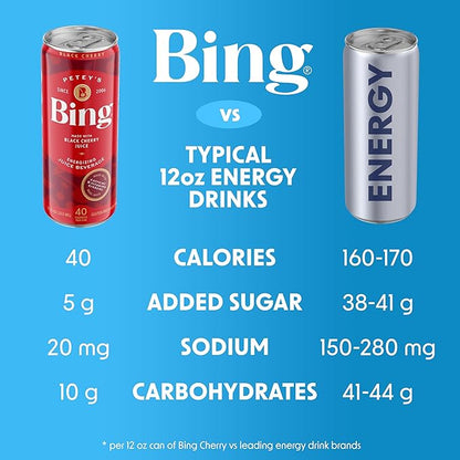 Bebida Energética Bing Cherry – Pack de 24 x 12 oz